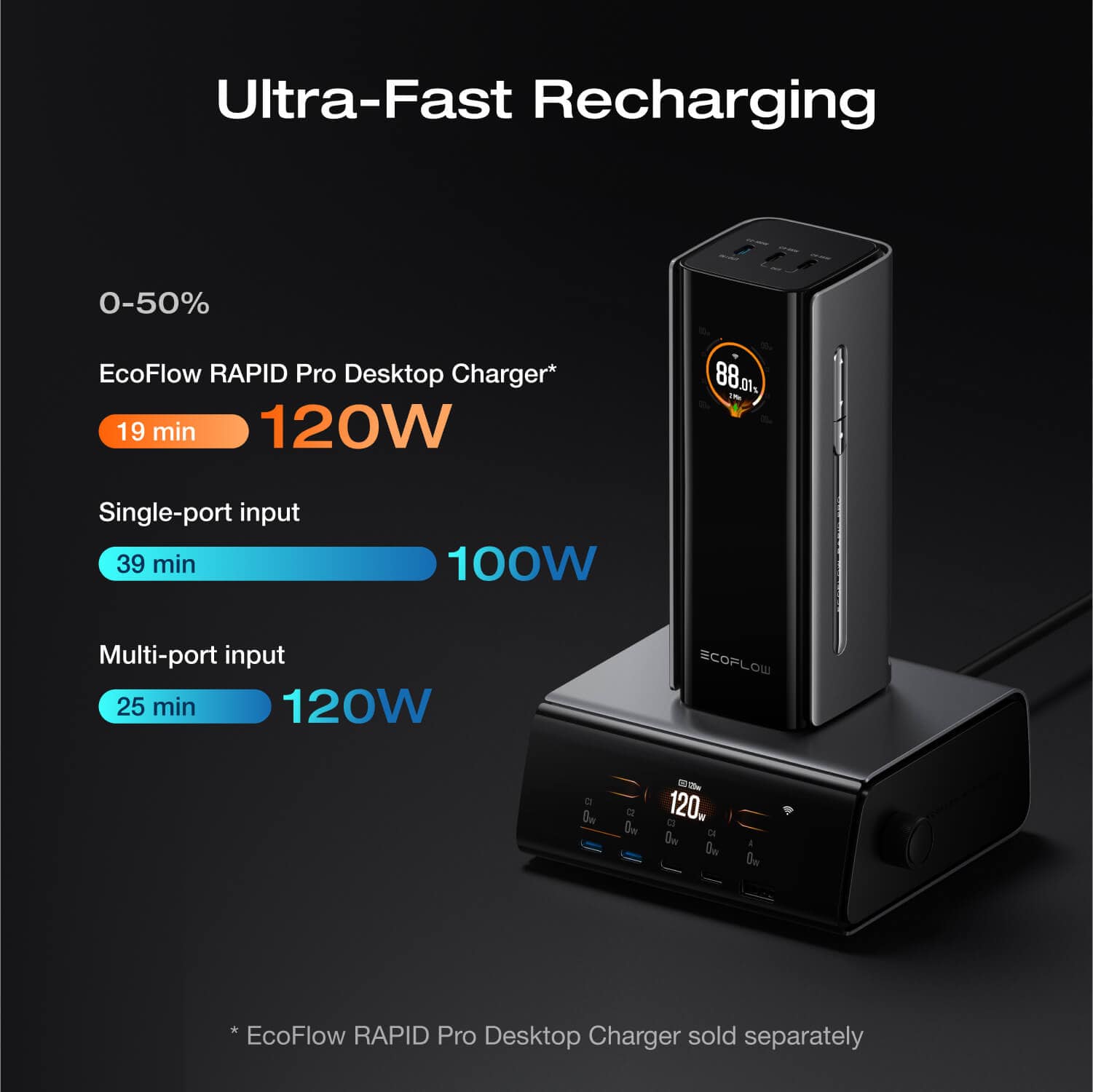 EcoFlow RAPID Pro Powerbank 20k + Câble